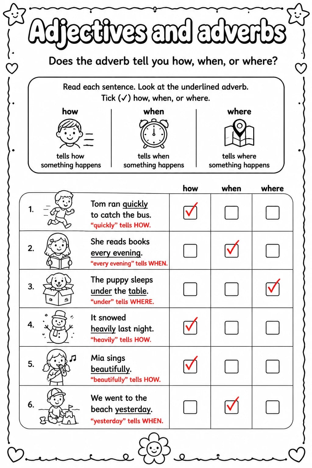 Answer key for Does the adverb tell you how, when, or where? — free printable English & Reading worksheet