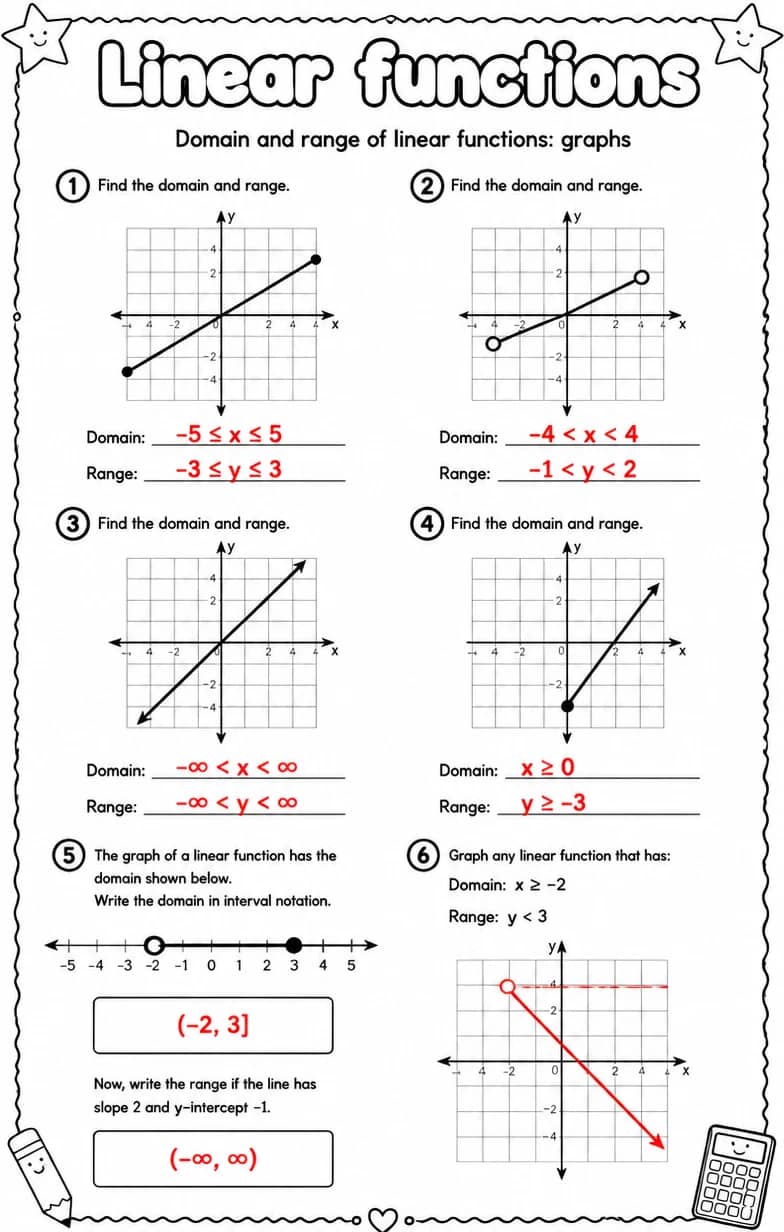 Answer key for Domain and range of linear functions: graphs — free printable Math worksheet