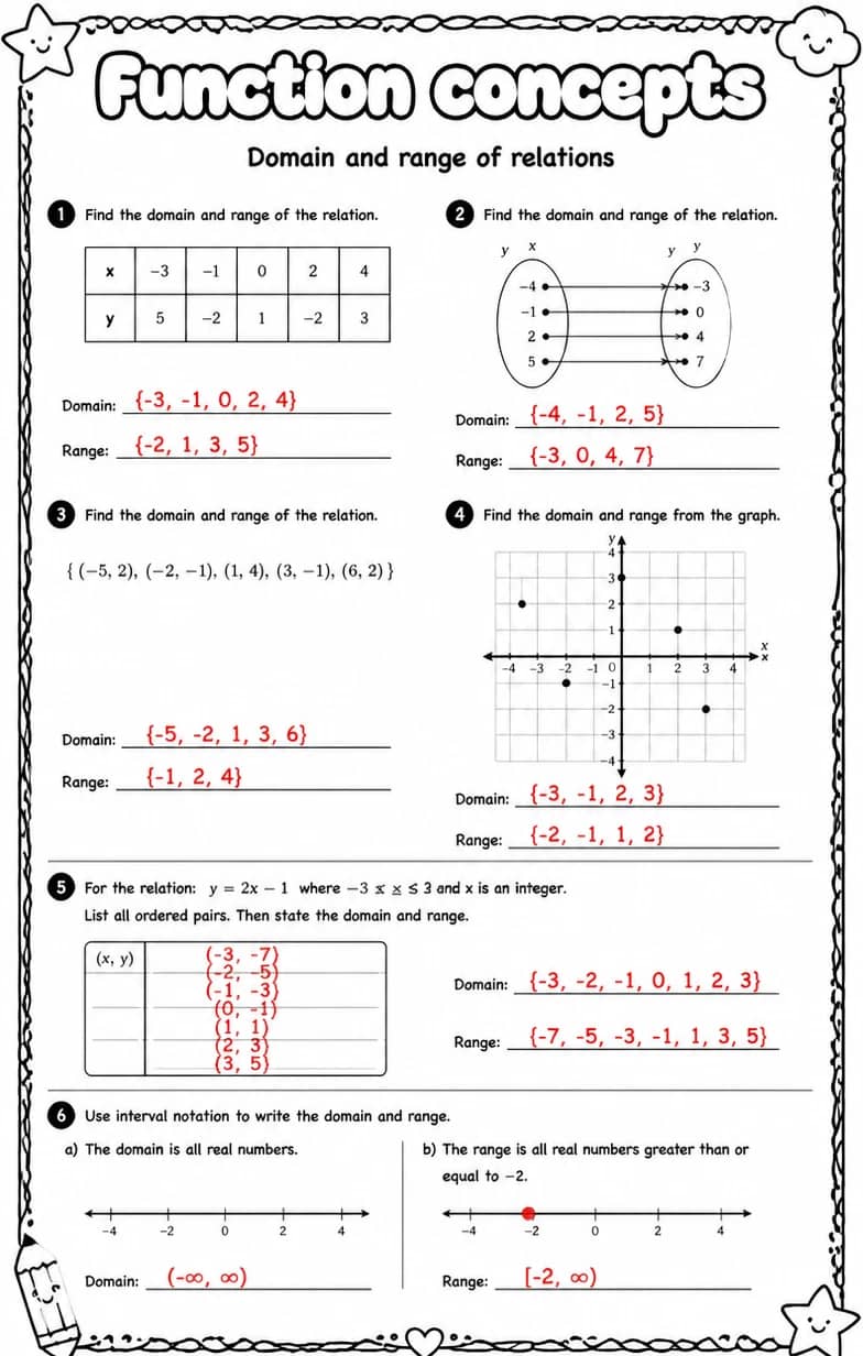 Answer key for Domain and range of relations — free printable Math worksheet