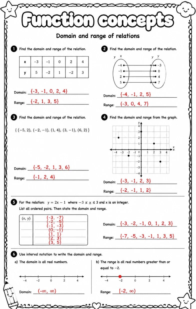 Answer key for Domain and range of relations — free printable Math worksheet