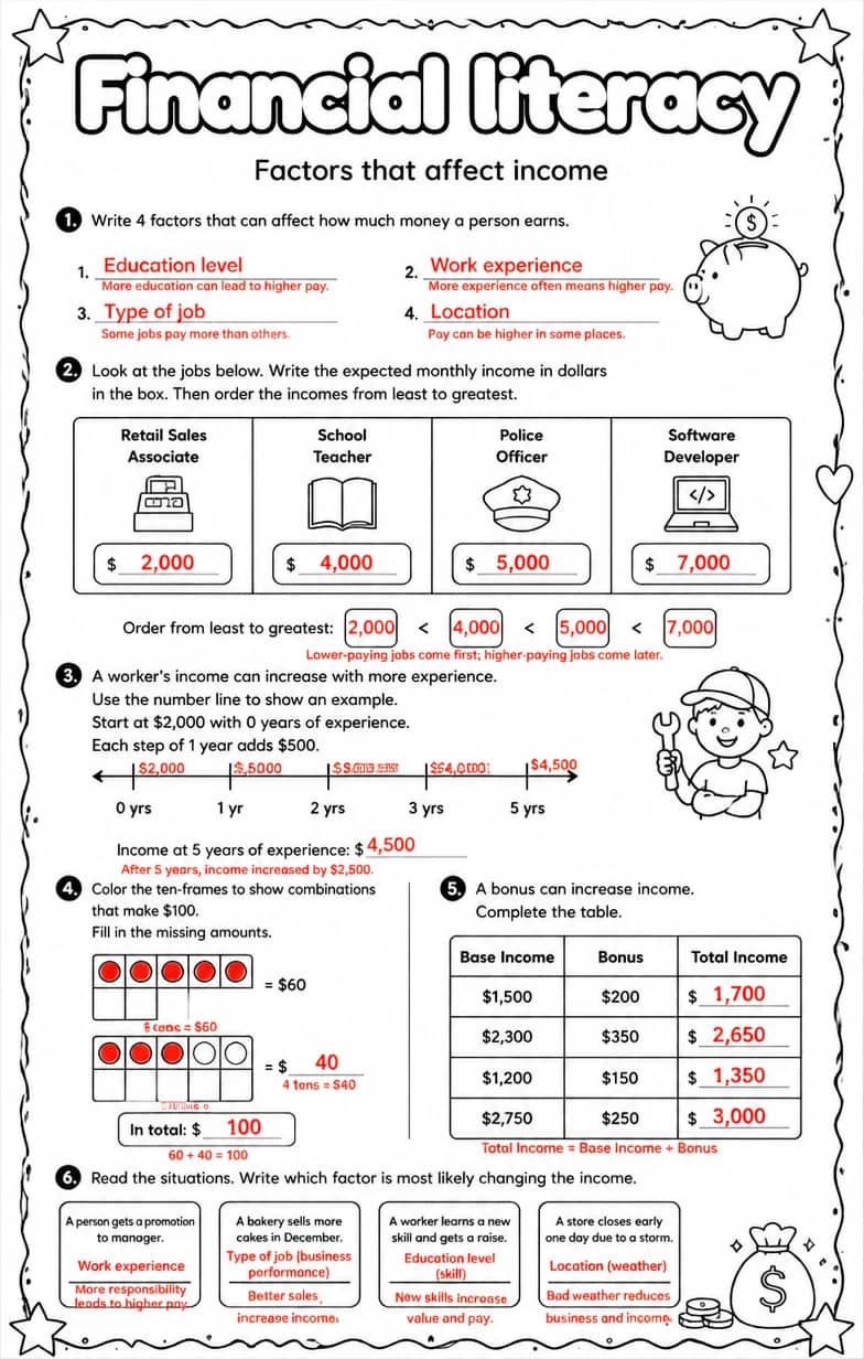 Answer key for Factors that affect income — free printable Math worksheet