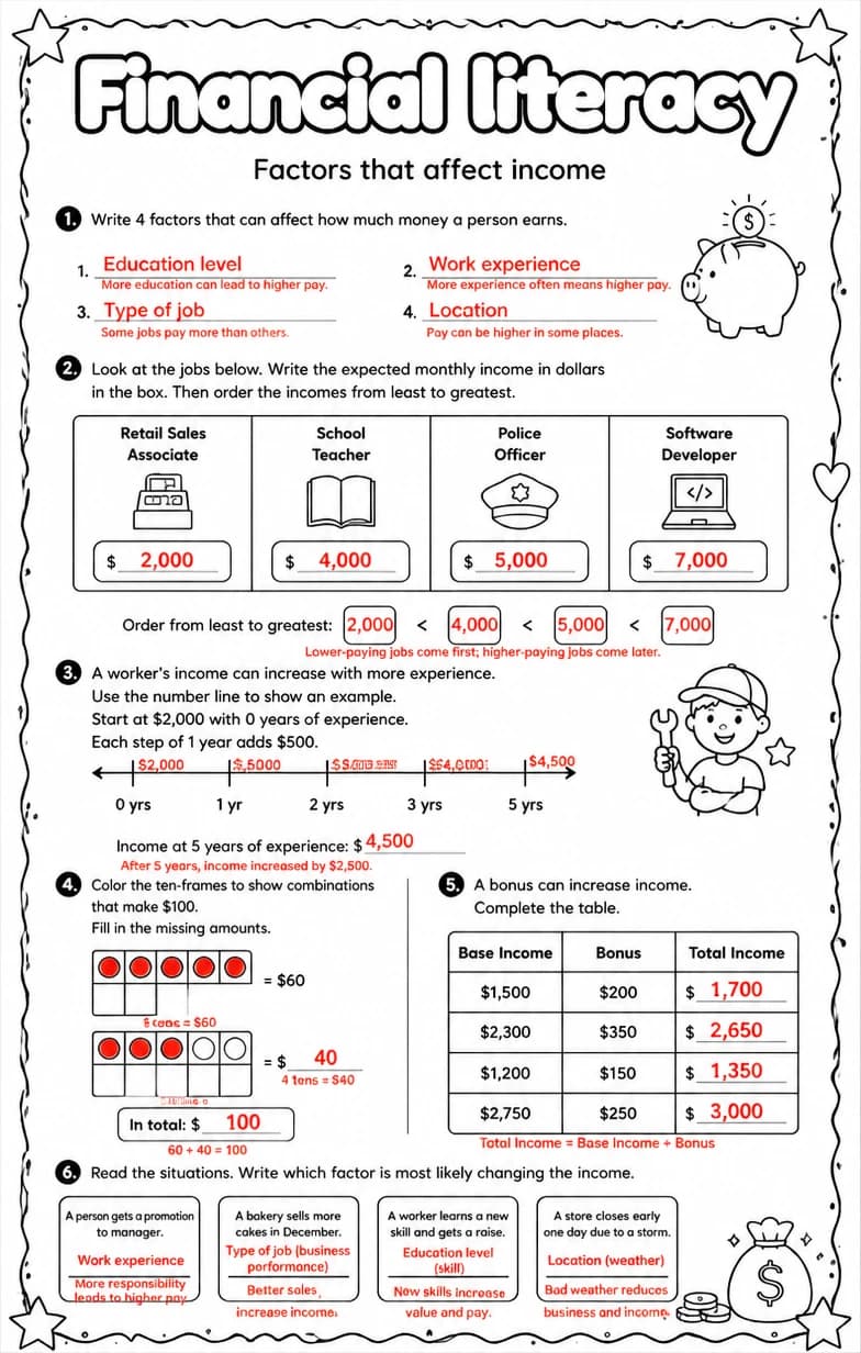 Answer key for Factors that affect income — free printable Math worksheet