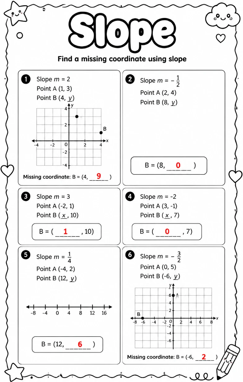 Answer key for Find a missing coordinate using slope — free printable Math worksheet
