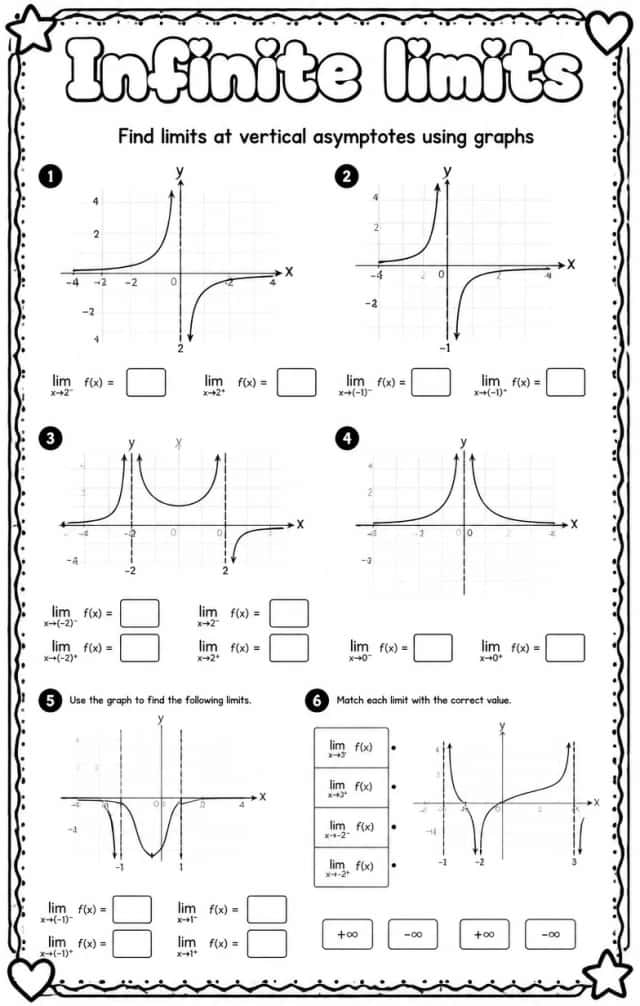 Find limits at vertical asymptotes using graphs