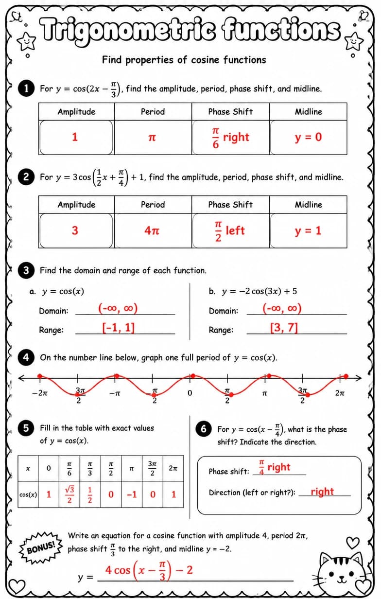Answer key for Find properties of cosine functions — free printable Math worksheet