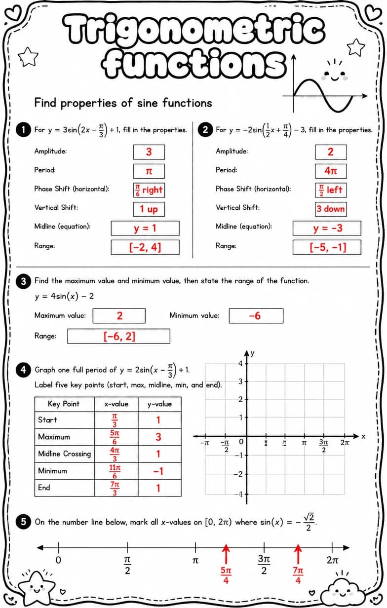 Answer key for Find properties of sine functions — free printable Math worksheet