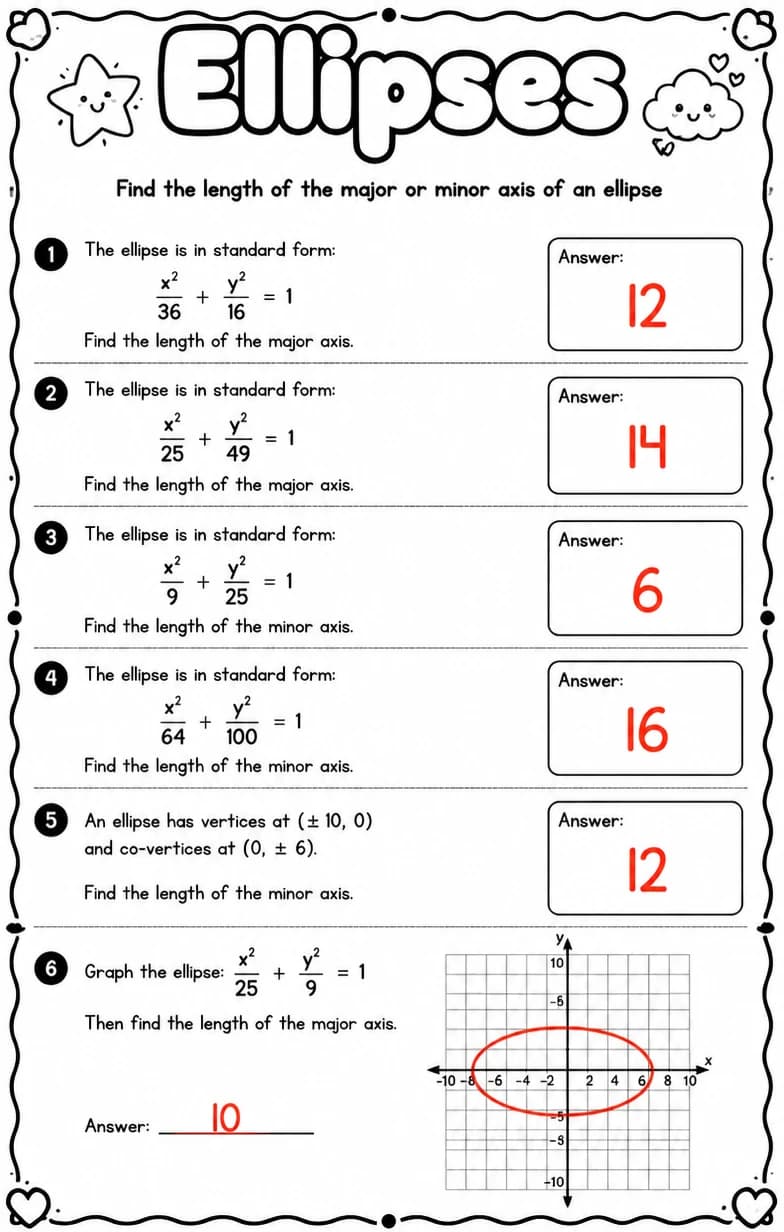 Answer key for Find the length of the major or minor axis of an ellipse — free printable Math worksheet