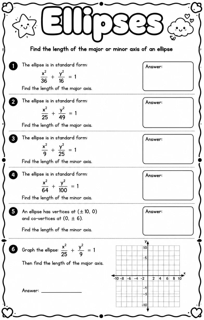 Find the length of the major or minor axis of an ellipse