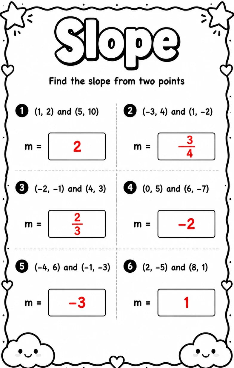 Answer key for Find the slope from two points — free printable Math worksheet