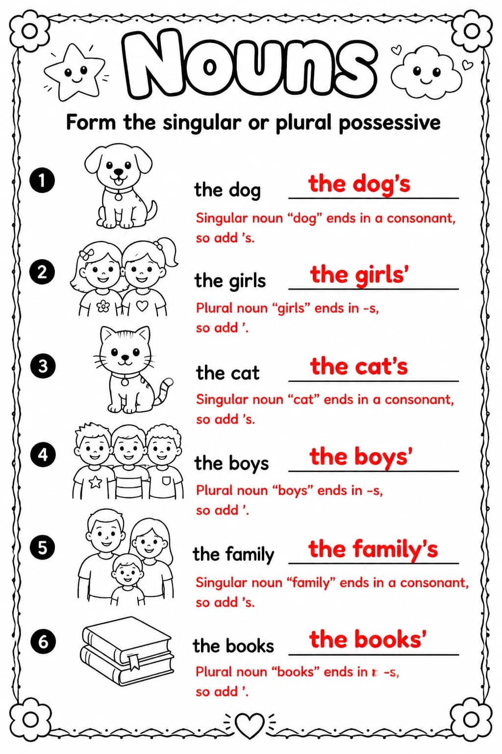 Answer key for Form the singular or plural possessive — free printable English & Reading worksheet