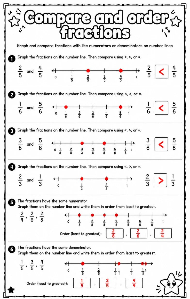 Answer key for Graph and compare fractions with like numerators or denominators on number lines — free printable Math worksheet