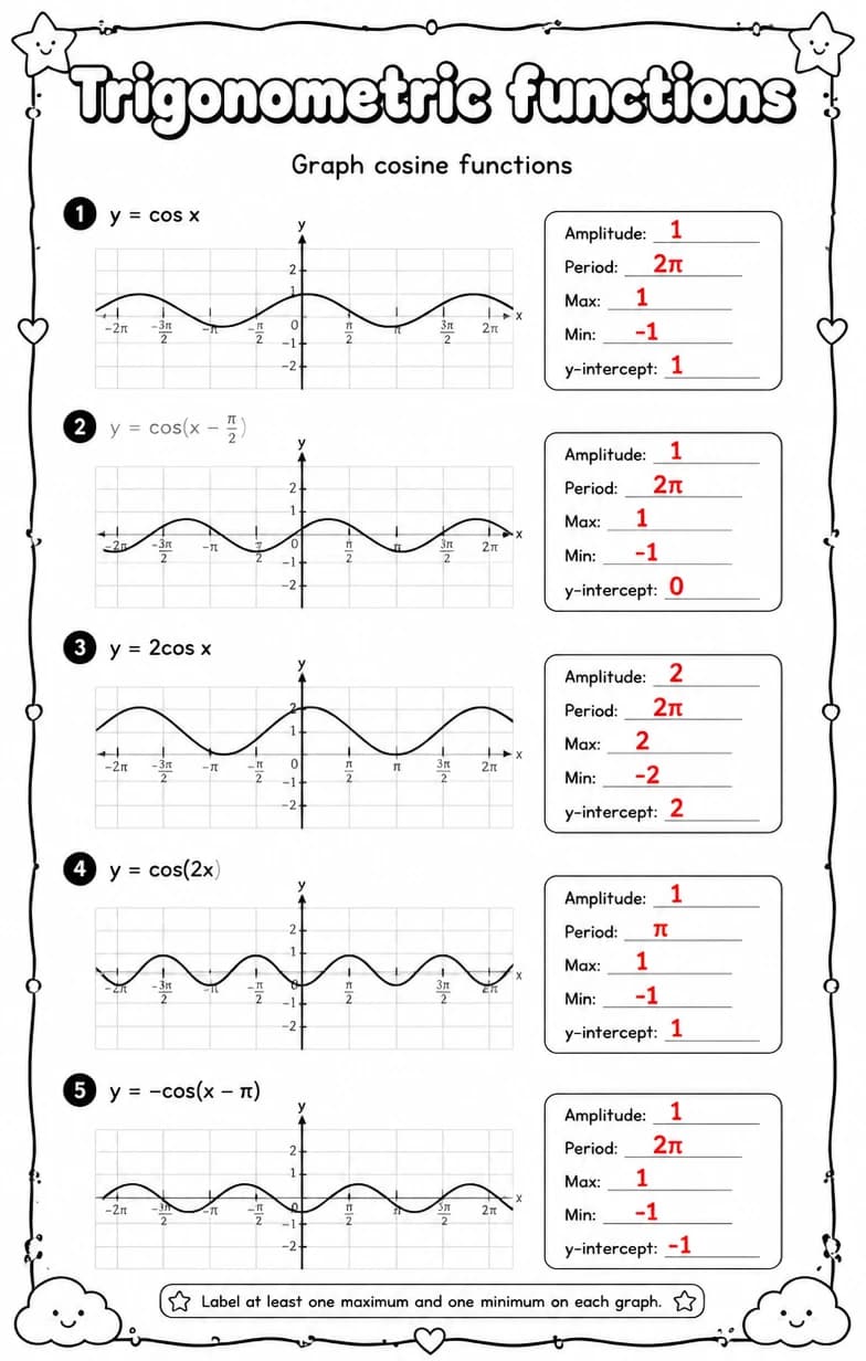 Answer key for Graph cosine functions — free printable Math worksheet