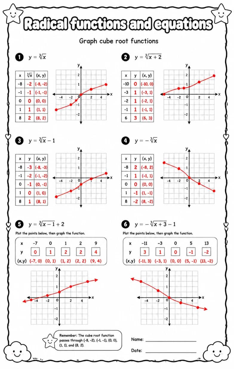 Answer key for Graph cube root functions — free printable Math worksheet