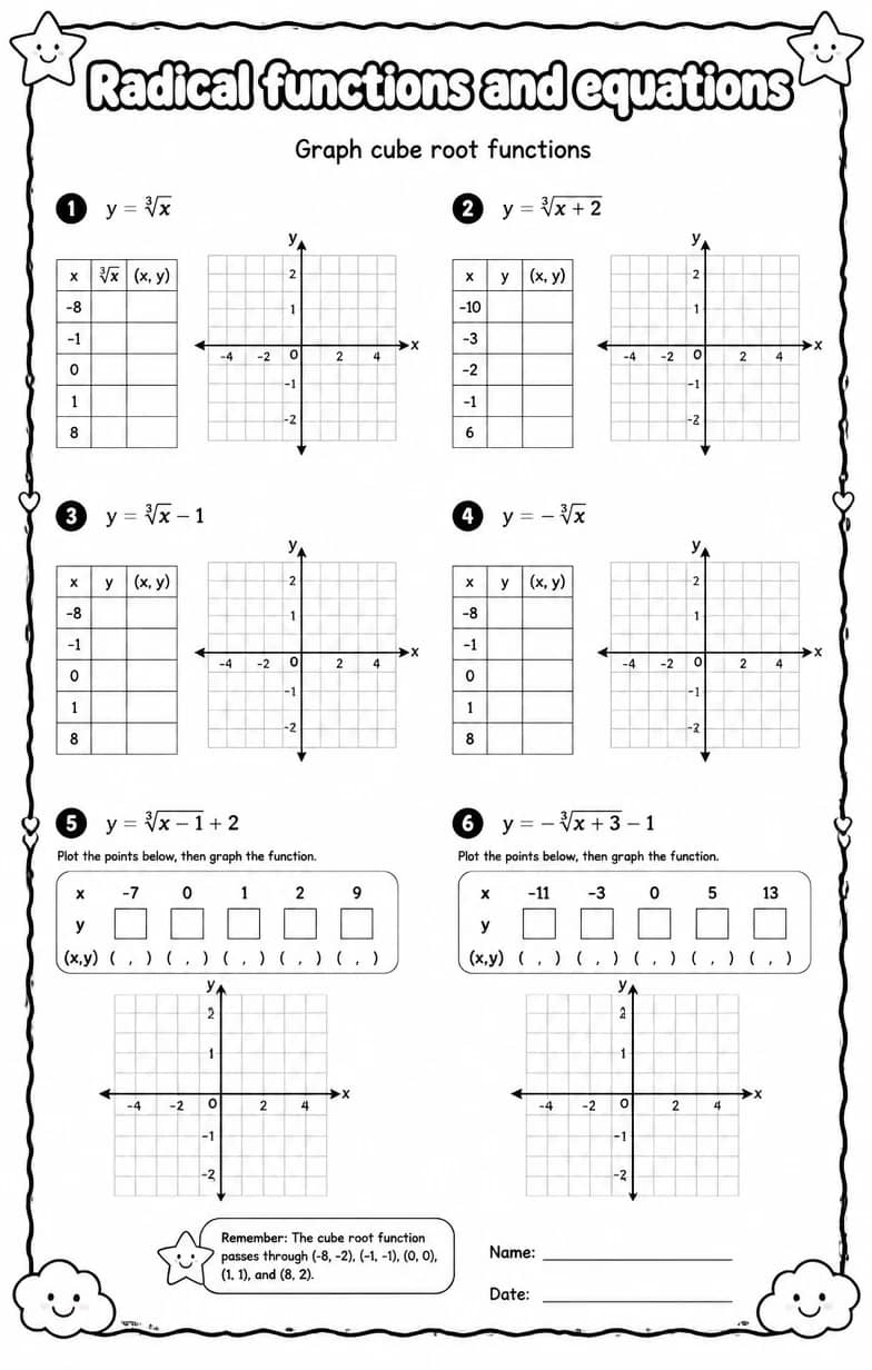 Graph cube root functions — free printable Algebra 2 math worksheet