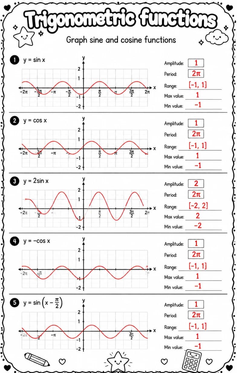 Answer key for Graph sine and cosine functions — free printable Math worksheet