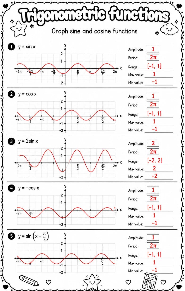 Answer key for Graph sine and cosine functions — free printable Math worksheet
