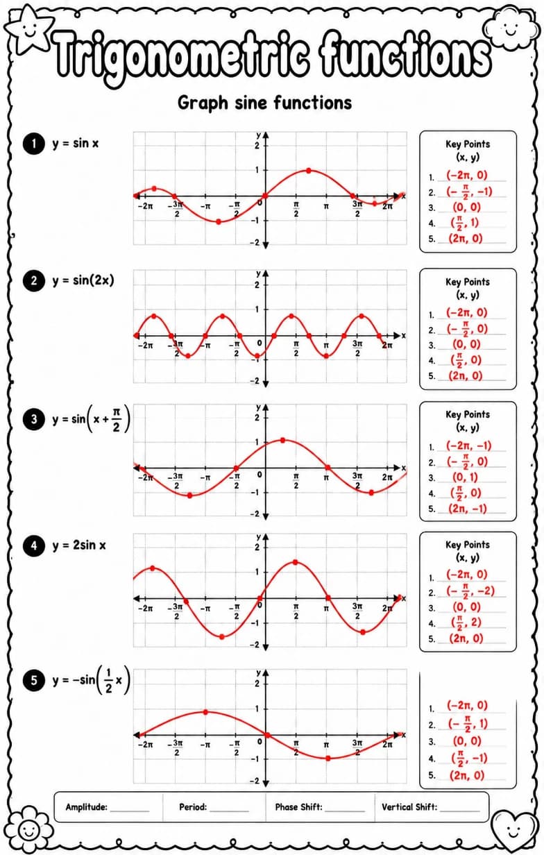 Answer key for Graph sine functions — free printable Math worksheet