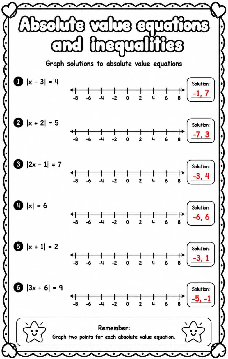 Answer key for Graph solutions to absolute value equations — free printable Math worksheet