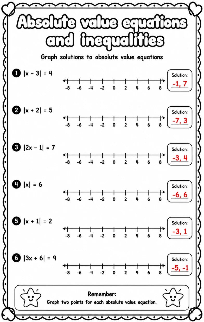 Answer key for Graph solutions to absolute value equations — free printable Math worksheet