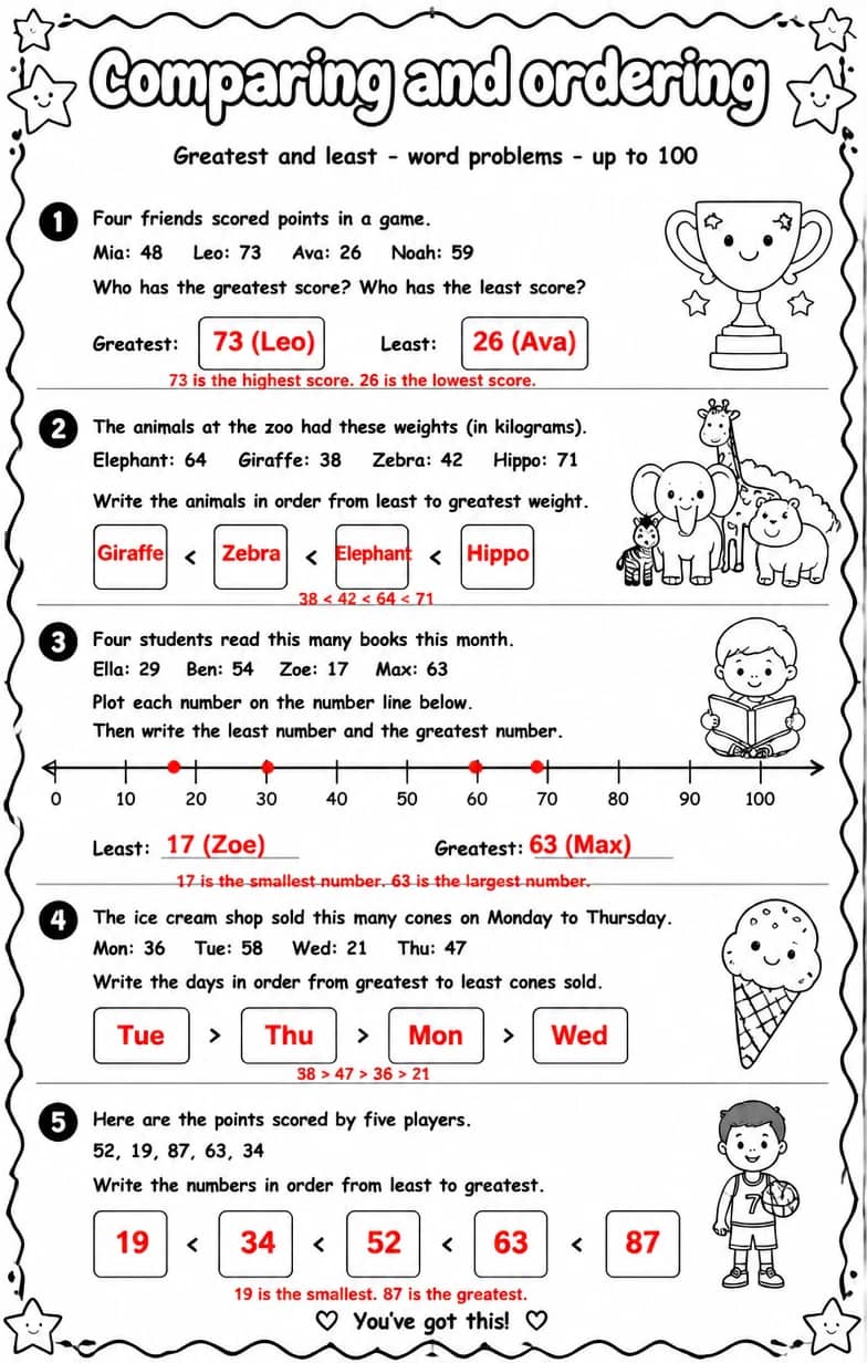 Answer key for Greatest and least - word problems - up to 100 — free printable Math worksheet