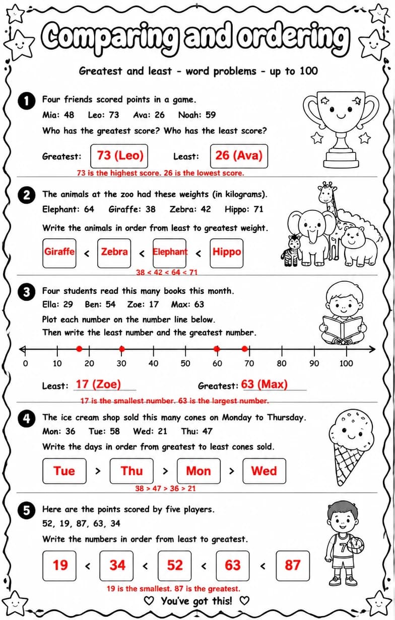 Answer key for Greatest and least - word problems - up to 100 — free printable Math worksheet