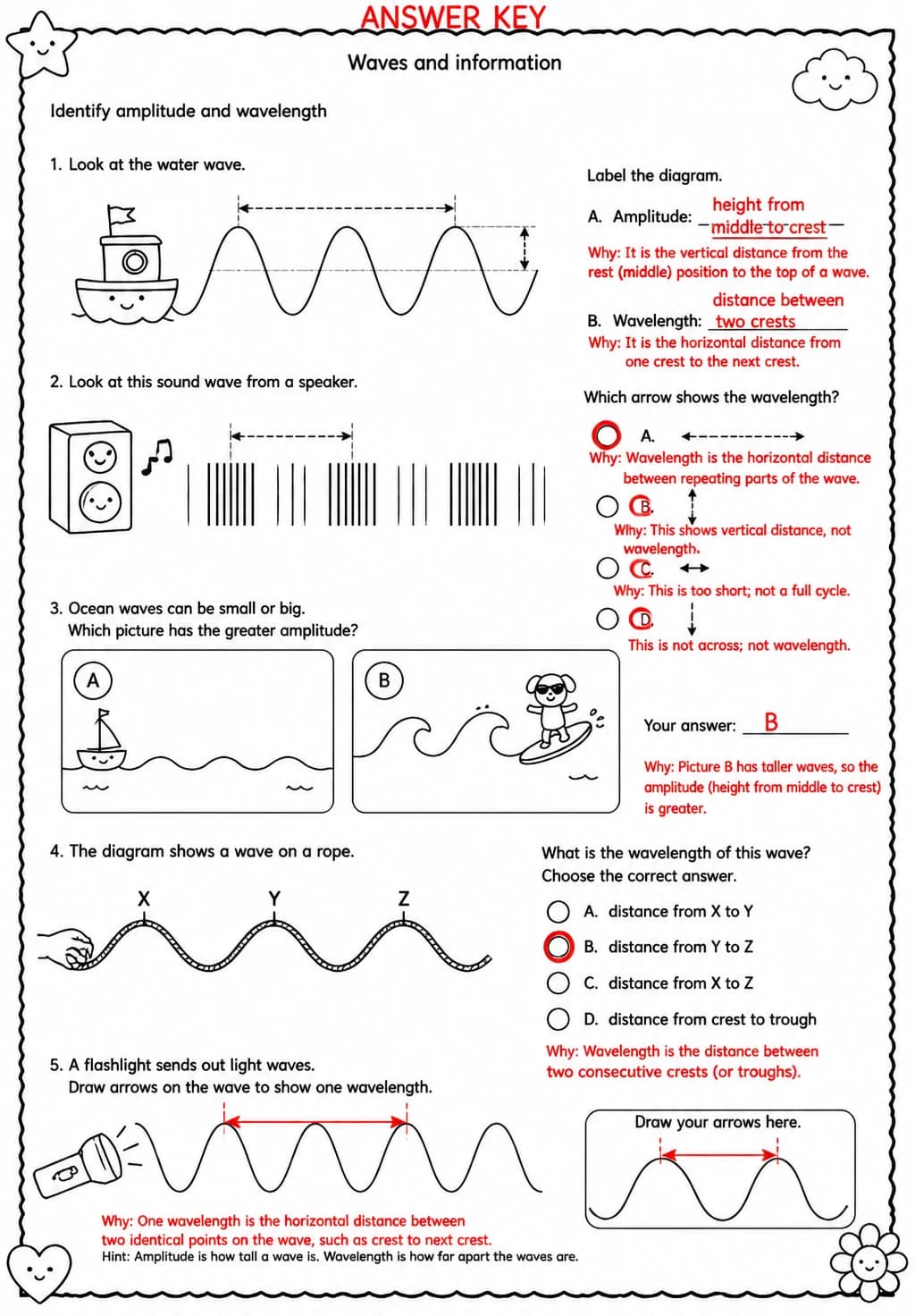 Answer key for Identify amplitude and wavelength — free printable Science worksheet