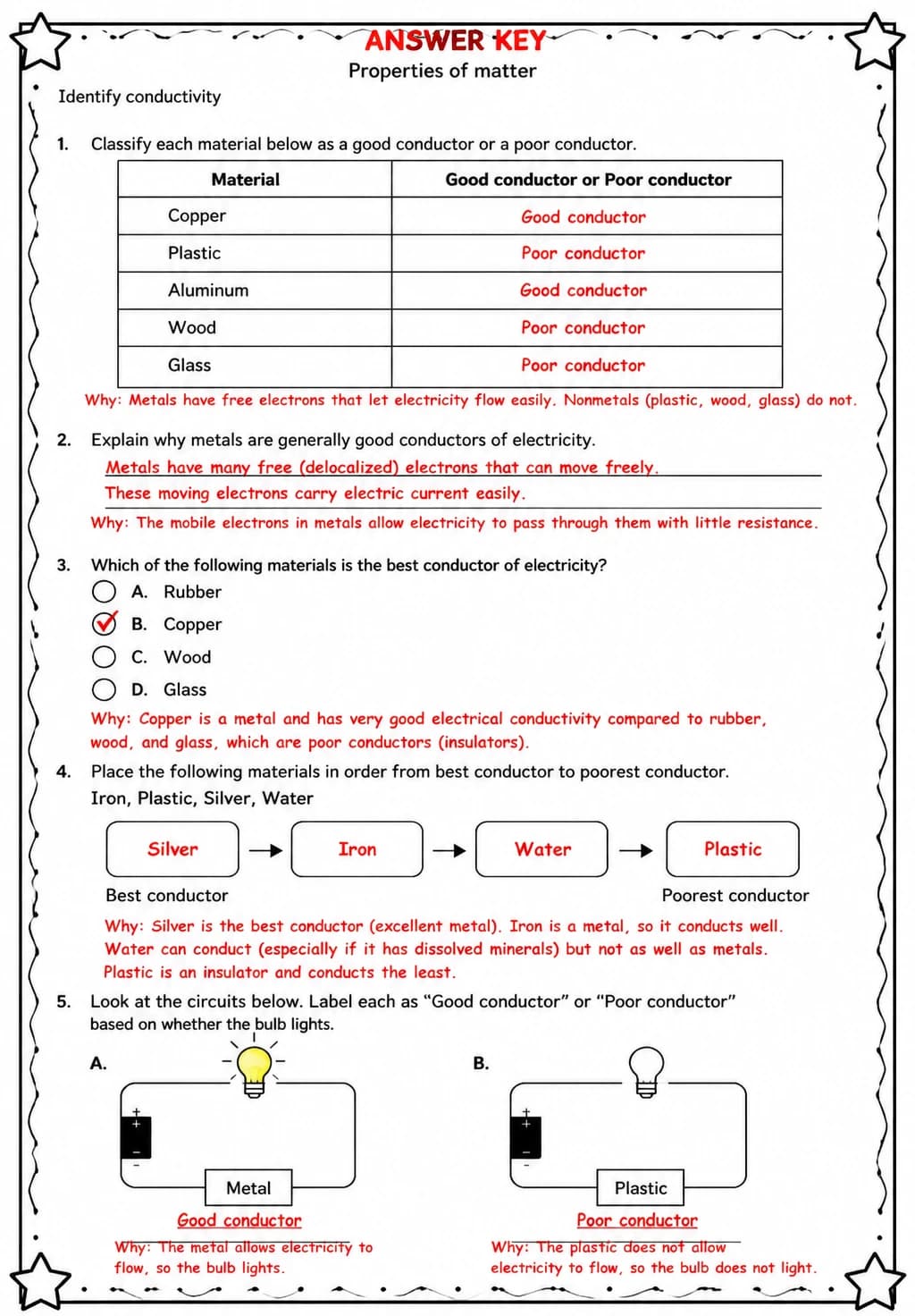 Answer key for Identify conductivity — free printable Science worksheet