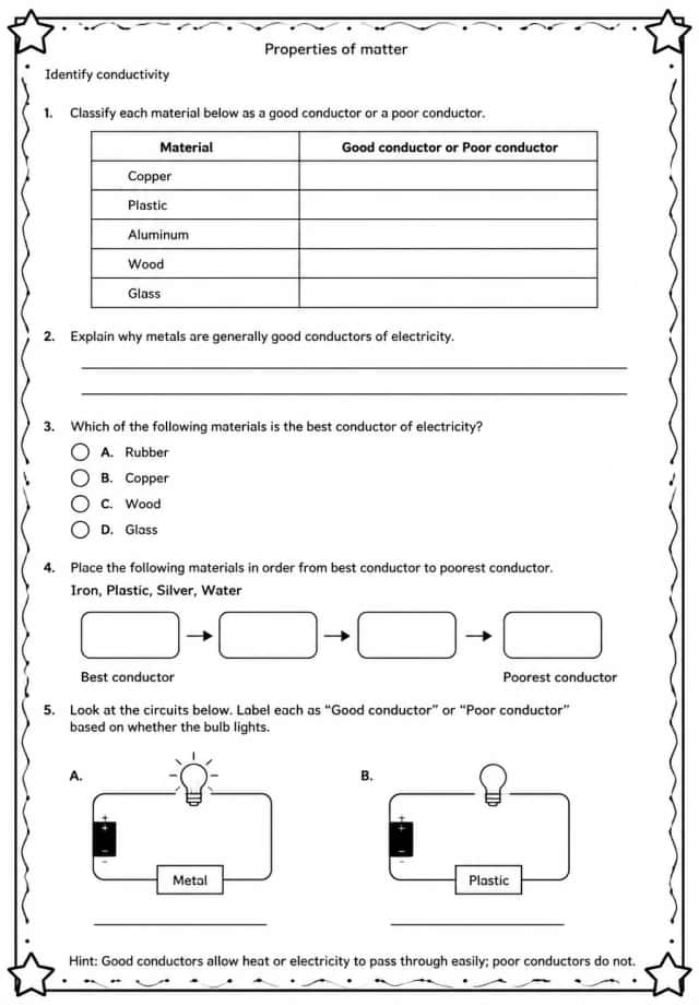 Identify conductivity