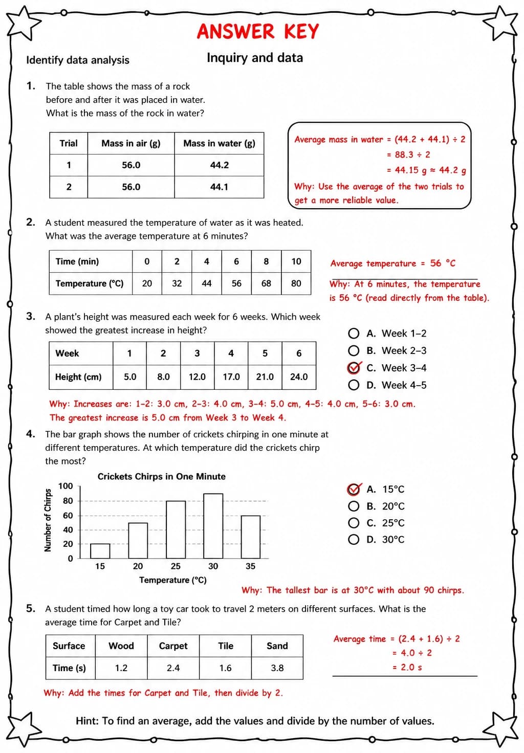 Answer key for Identify data analysis — free printable Science worksheet