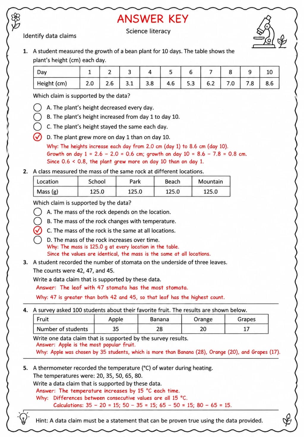 Answer key for Identify data claims — free printable Science worksheet
