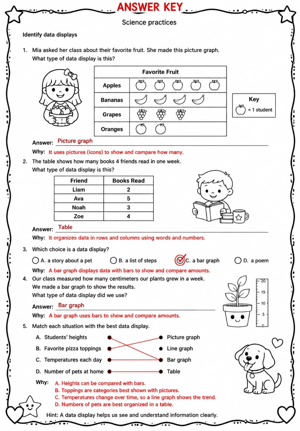Answer key for Identify data displays — free printable Science worksheet