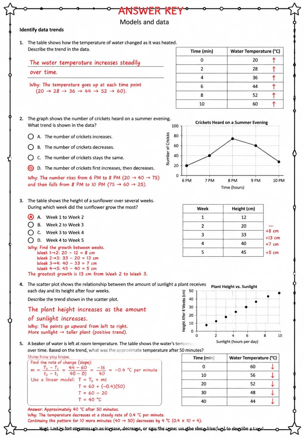 Answer key for Identify data trends — free printable Science worksheet