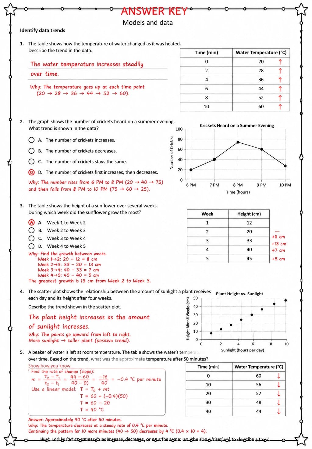 Answer key for Identify data trends — free printable Science worksheet