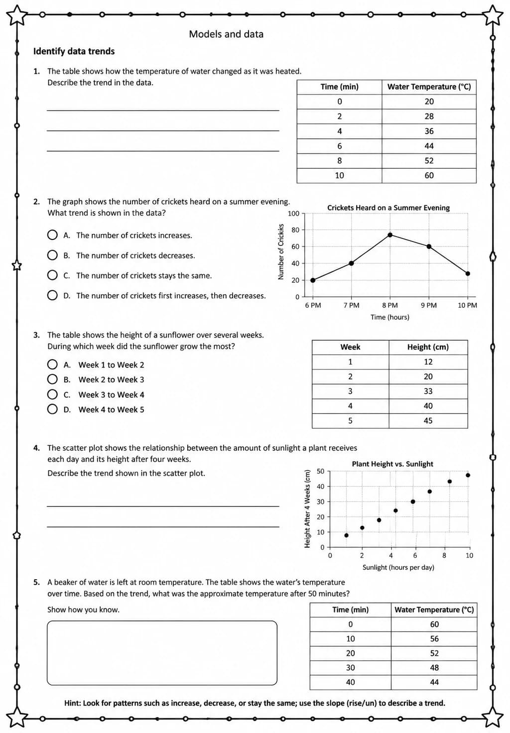 Identify data trends — free printable Middle School Science worksheet