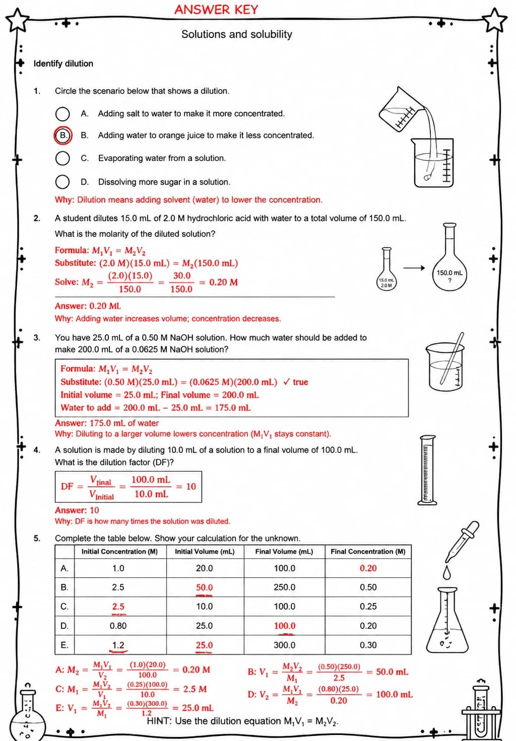 Answer key for Identify dilution — free printable Science worksheet