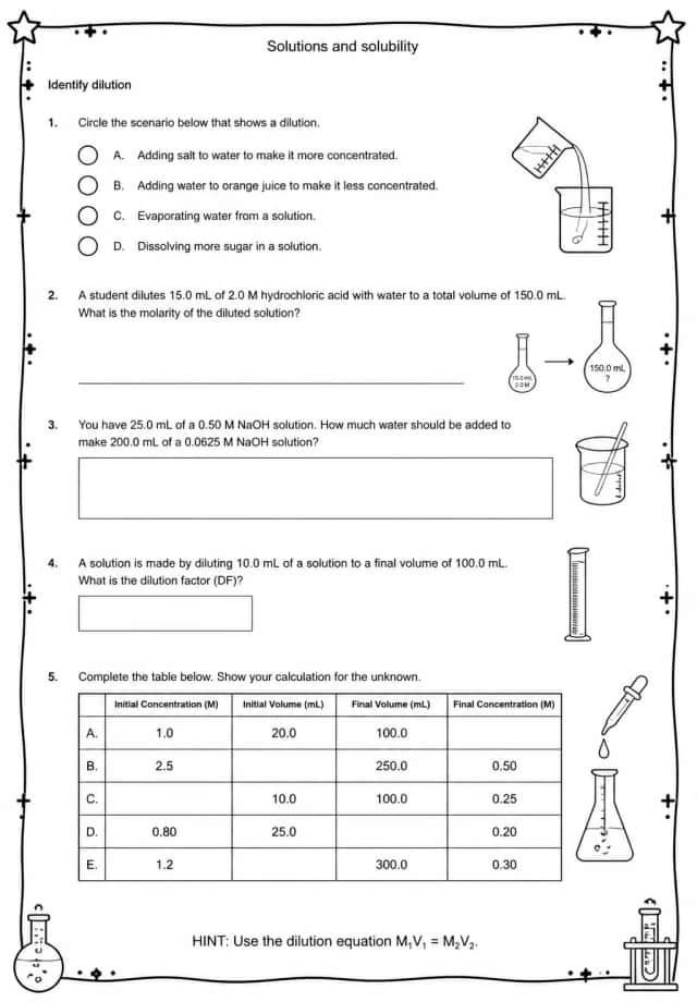 Identify dilution