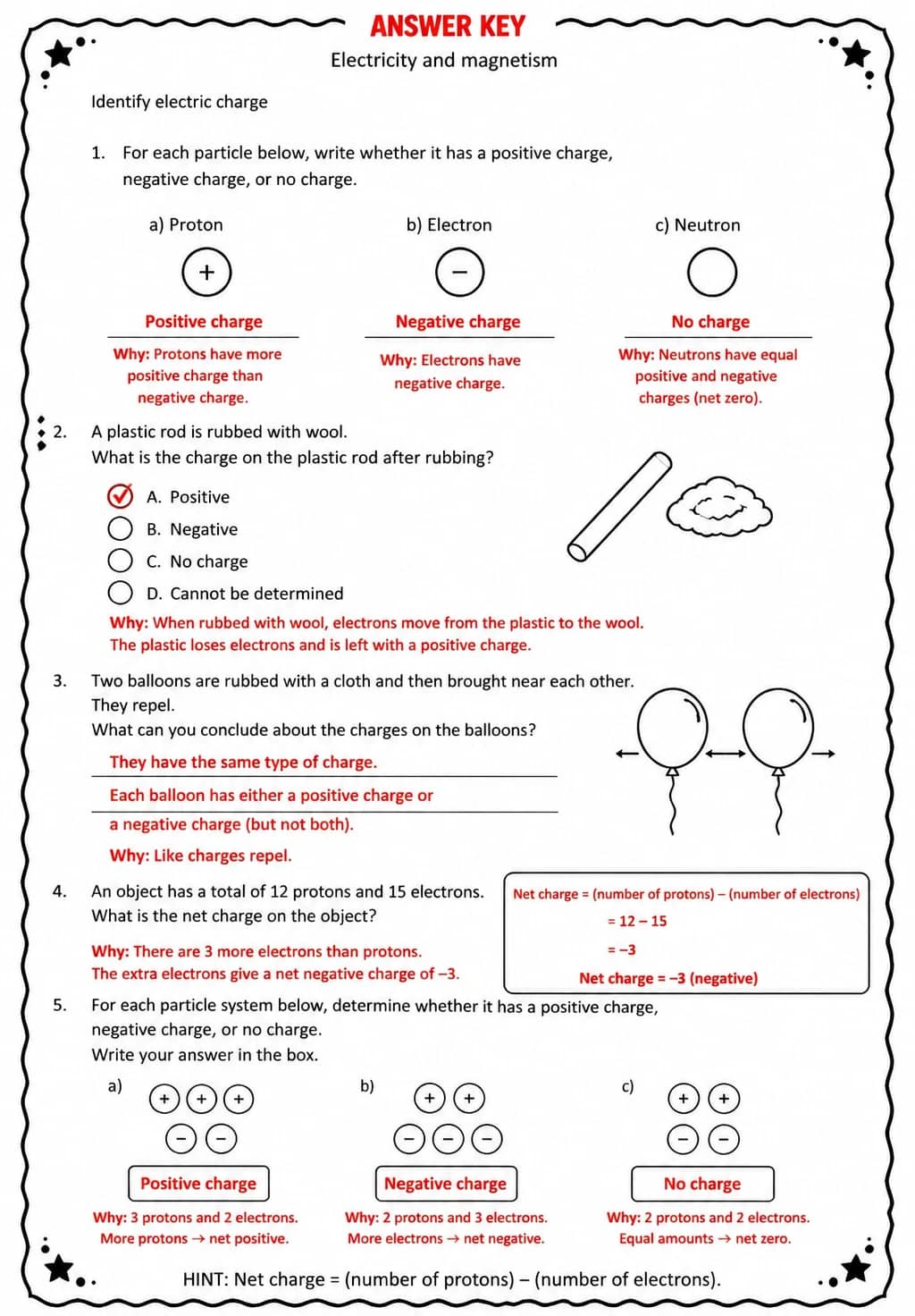 Answer key for Identify electric charge — free printable Science worksheet