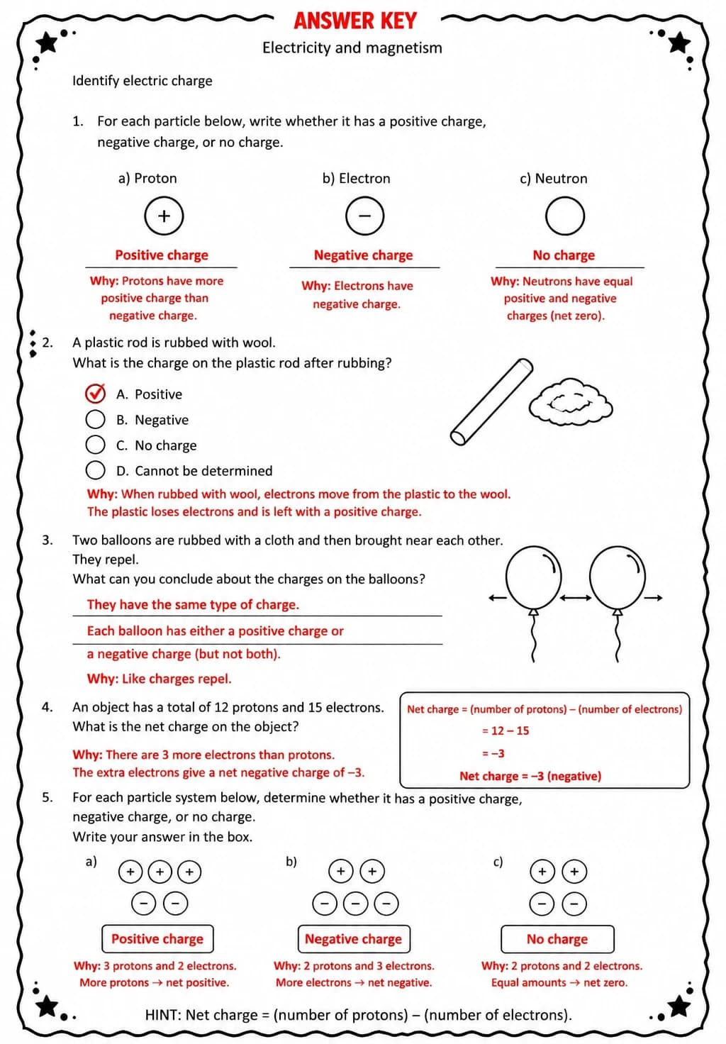 Answer key for Identify electric charge — free printable Science worksheet