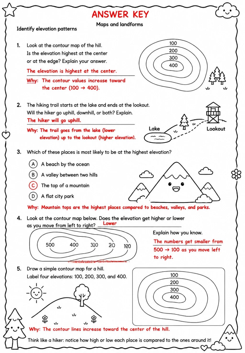 Answer key for Identify elevation patterns — free printable Science worksheet