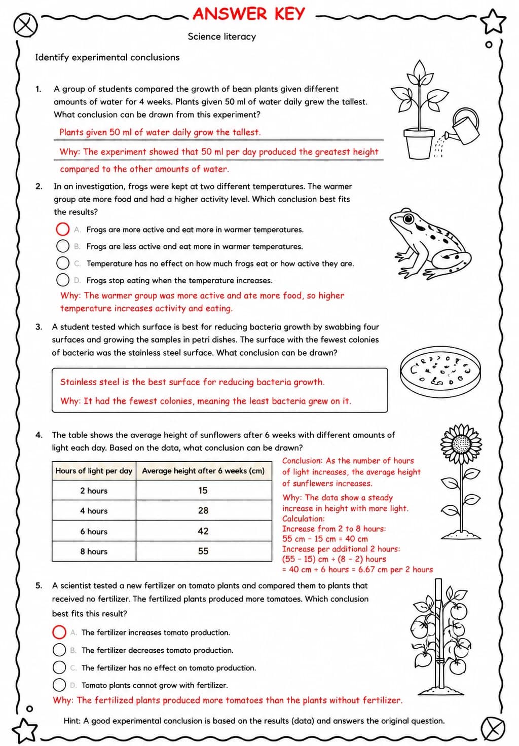 Answer key for Identify experimental conclusions — free printable Science worksheet