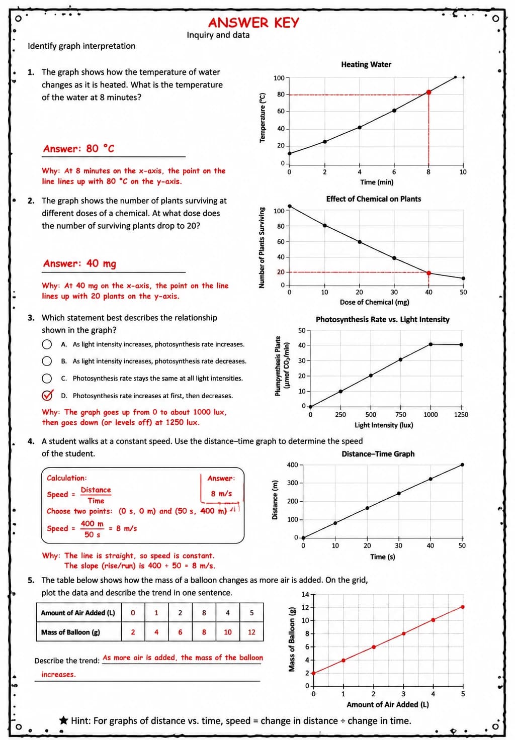 Answer key for Identify graph interpretation — free printable Science worksheet