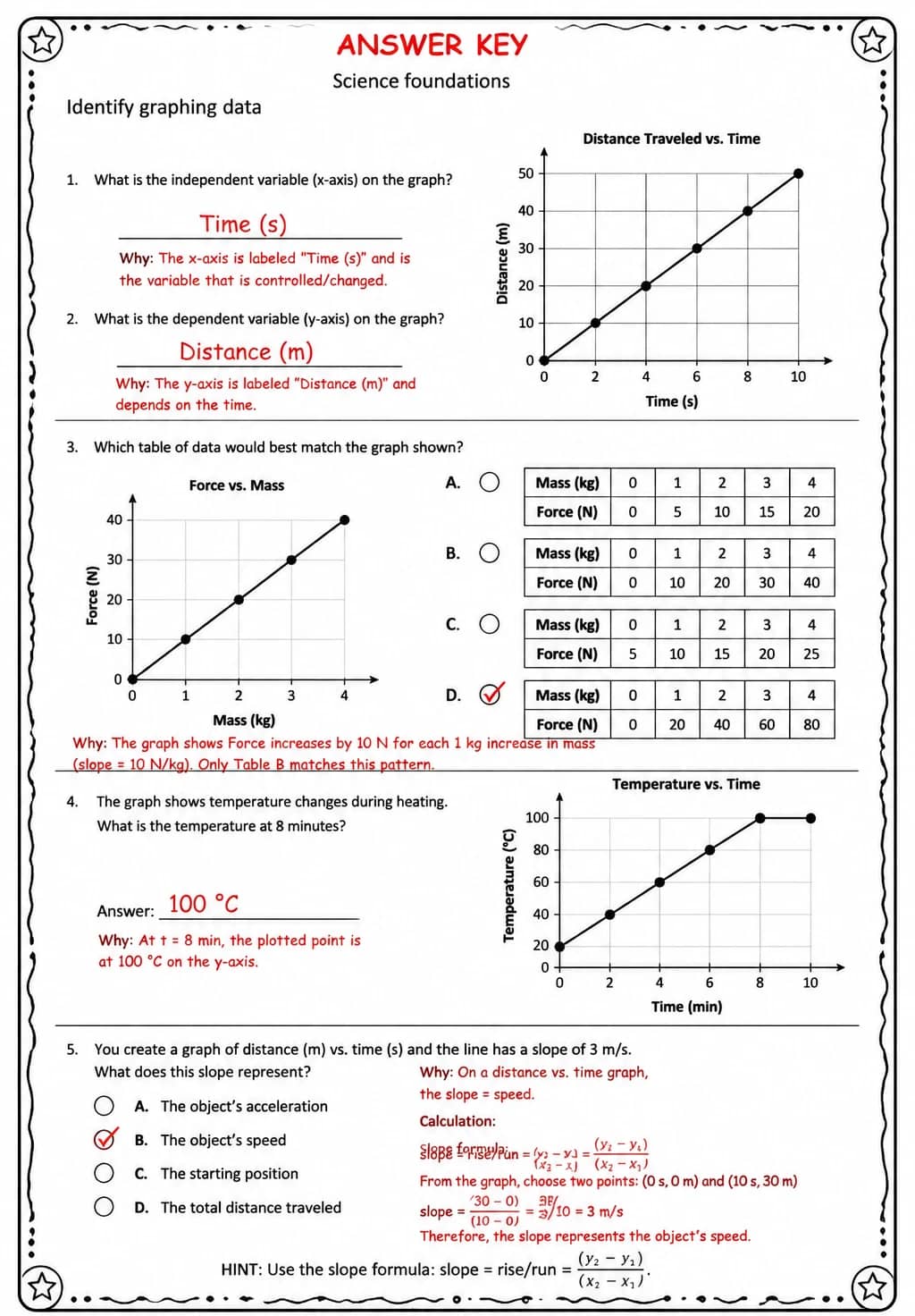 Answer key for Identify graphing data — free printable Science worksheet