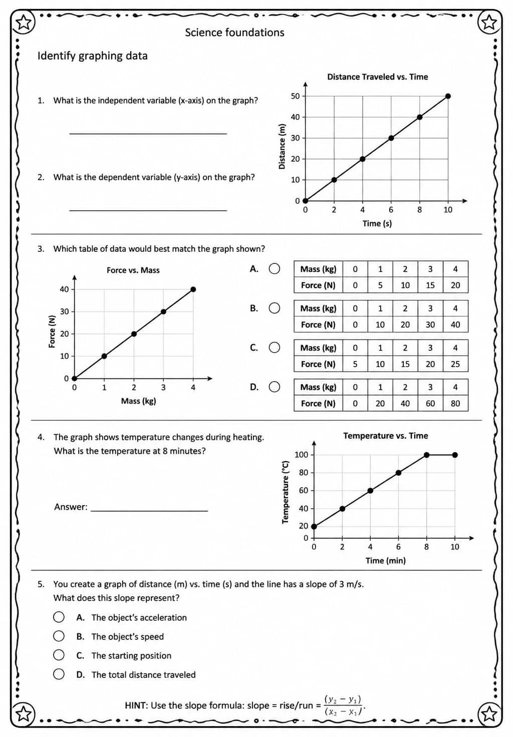 Identify graphing data — free printable High School Science worksheet