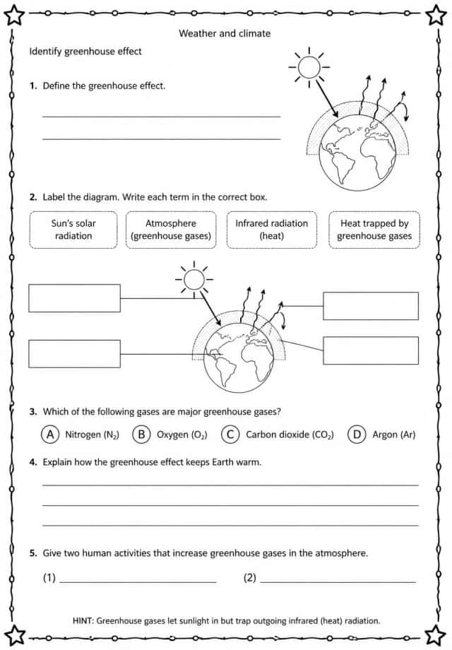 Identify greenhouse effect