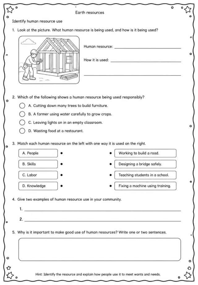 Identify human resource use