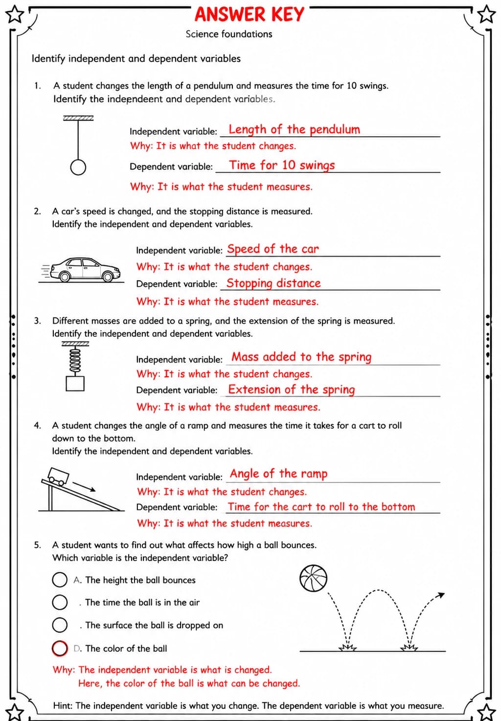 Answer key for Identify independent and dependent variables — free printable Science worksheet