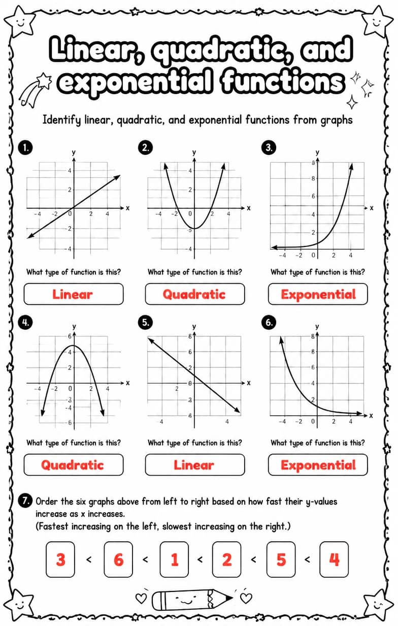Answer key for Identify linear, quadratic, and exponential functions from graphs — free printable Math worksheet