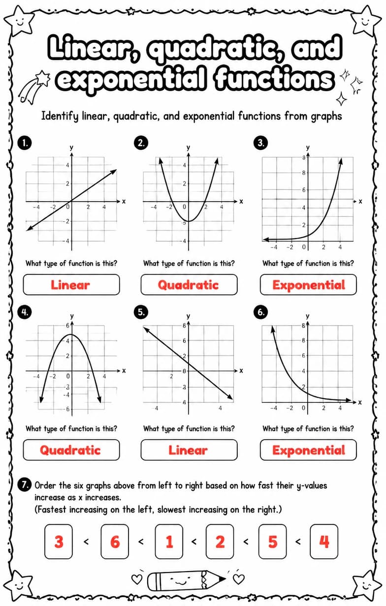 Answer key for Identify linear, quadratic, and exponential functions from graphs — free printable Math worksheet