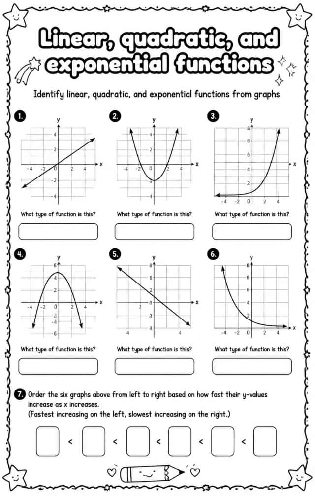 Identify linear, quadratic, and exponential functions from graphs
