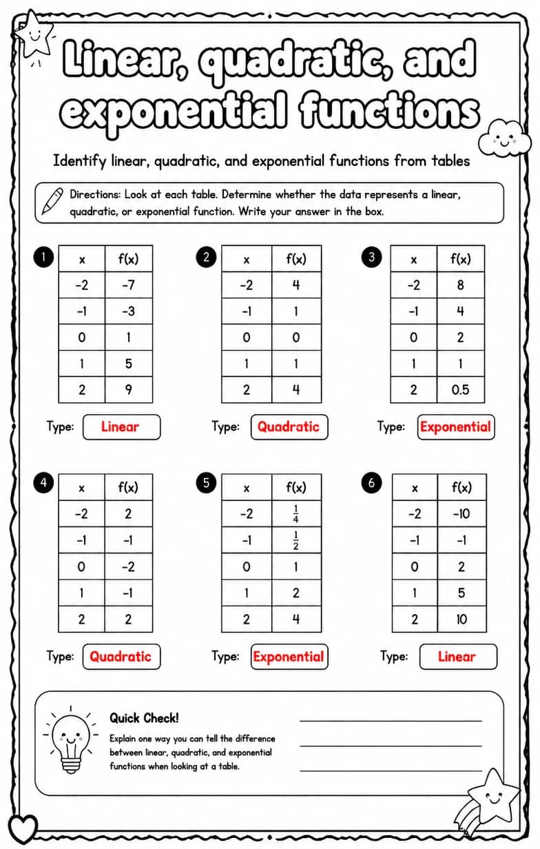 Answer key for Identify linear, quadratic, and exponential functions from tables — free printable Math worksheet